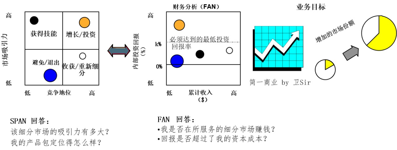 产品经理，产品经理网站